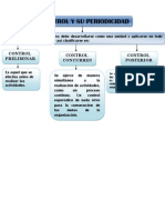 Control y Su Periodicidad