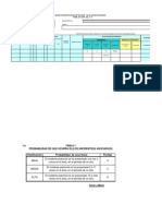 Formulario Matriz Iper