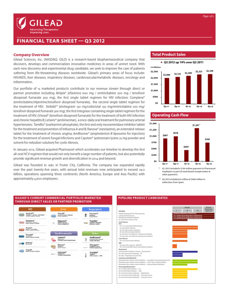 Financial Tear Sheet Q3 2012 Company Overview Download Free PDF
