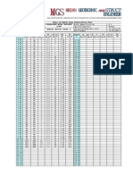 Data Sondering Water Treatment KIM III