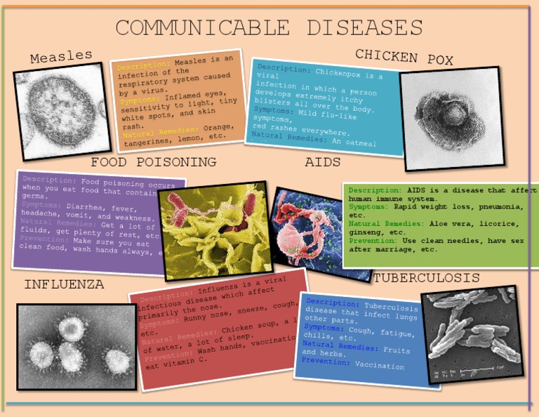 Health Collage | PDF | Hiv/Aids | Clinical Medicine