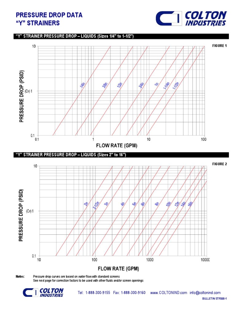 Y Strainer Pressure Drop Data | PDF | Computers