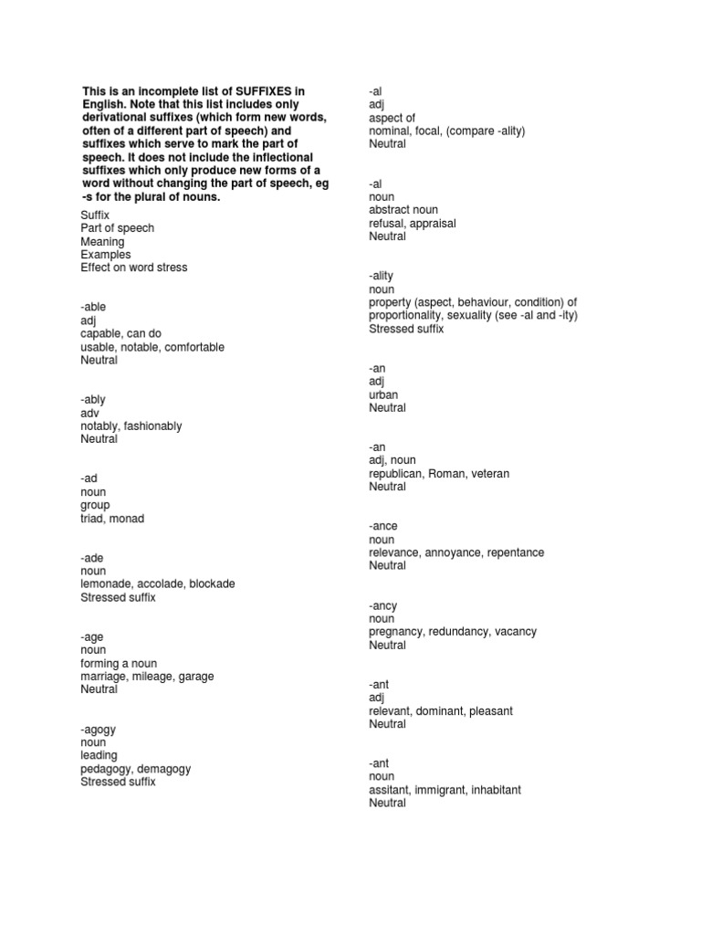 English Derivational Suffixes List | PDF | Adjective | Part Of Speech