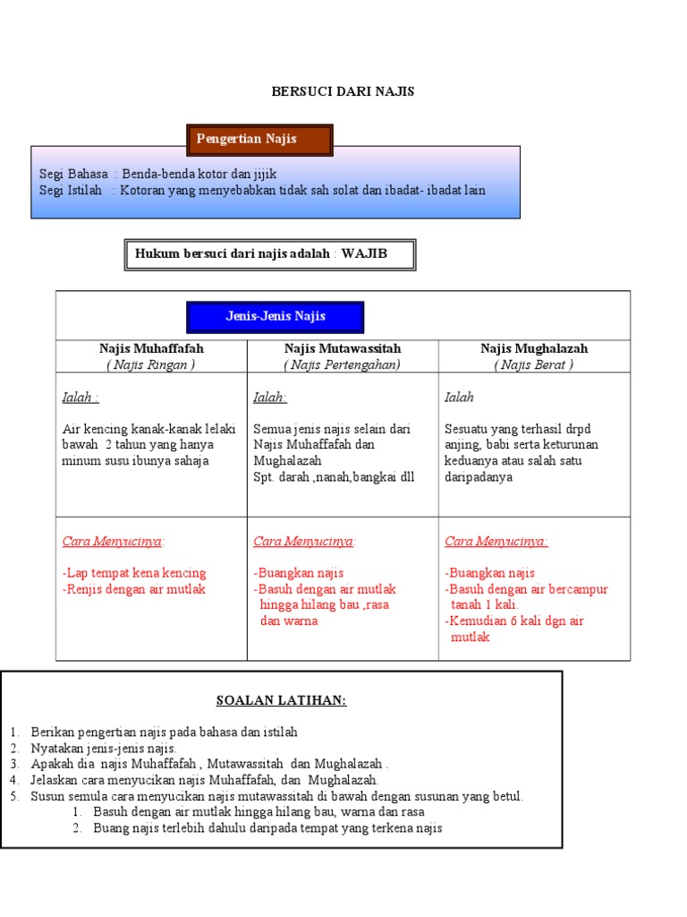 Bersuci Dari Najis Pdf