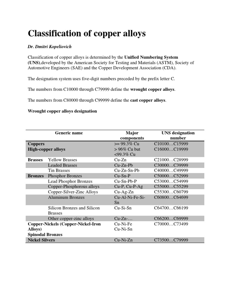 Copper Alloys Classification Overview | PDF