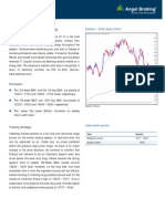 Daily Technical Report, 09.04.2013
