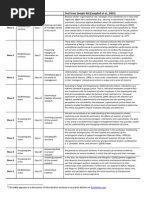 Download Rhetorical Moves in the Introduction to a Sample Research Article by Kim Sydow Campbell SN134891941 doc pdf
