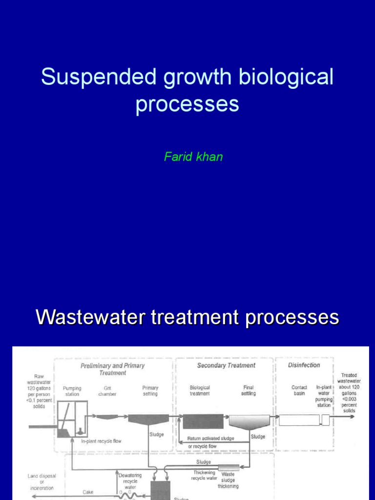 Activated Sludge Process | Sewage Treatment | Water And The Environment