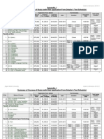 Appendix-I Summary of Courses of Study (With Their Application Form Details & Test Schedule)