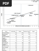 H index
