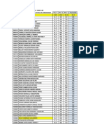 Promedios Antes de Ordinario Modulo 2 (3 Meses)