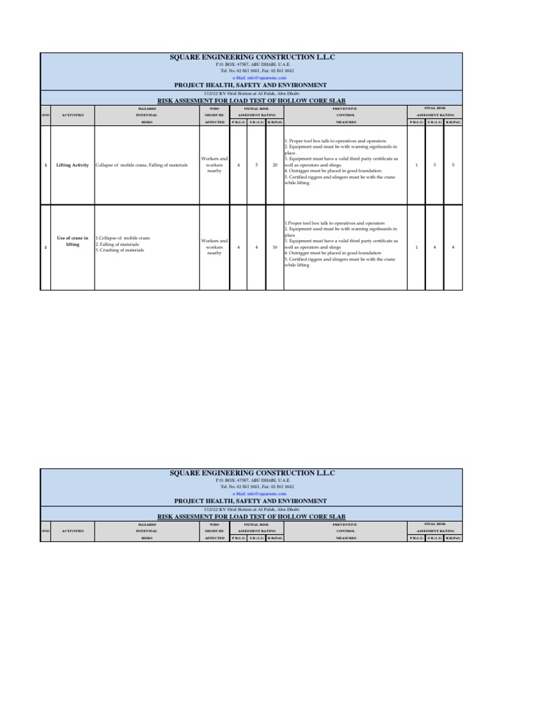 Load Testing Risk Assessment Abu Dhabi | PDF | Risk Assessment | Risk