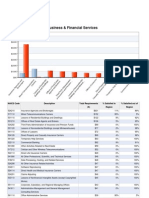 Gap Analysis, Business and Financial Services 2007