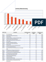 Gap Analysis, Machinery Manufacturing 2007