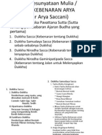 Rangkuman Perkuliahan Agama Dan Etika Buddha - Bag 3