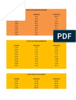 data curah hujan cisadea cimandiri 2001 - 2009.xlsx