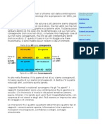 Johari Window