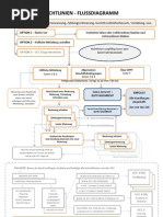 Richtlinien Chart Für UCC Prozedere (CN Flow Chart)