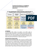 Autarquia X Fundação Pública X Empresa Pública X Sociedade de Economia Mista