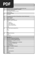 Download Computer Networks Topics List by Sagar SN13501414 doc pdf