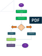 Diagrama de Flujo.