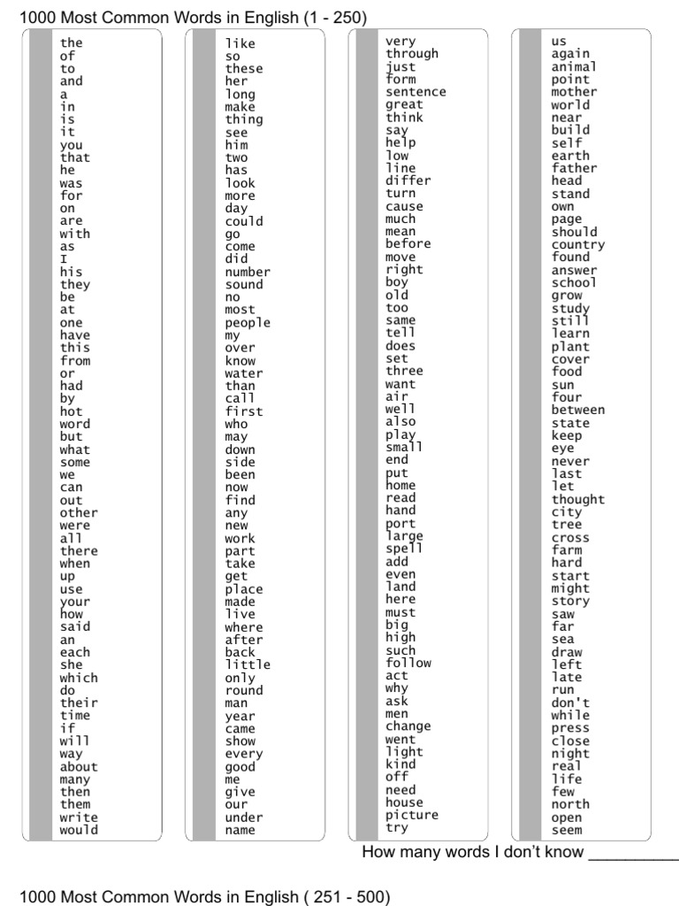 1000 Most Common Words in English | English Language | Matter