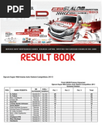 Download RESULT BOOK - Djarum Super Mild Animo Auto Slalom Competition 2013 Kapolres Cup Seri 1 Bone - Sulsel 7 April 2013 by HENDRY MAHMUD SULSEL SN135051877 doc pdf
