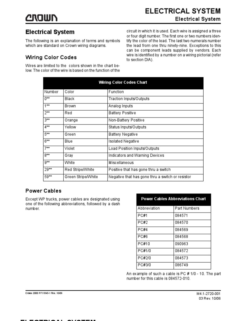 Codigo Colores Crown | PDF
