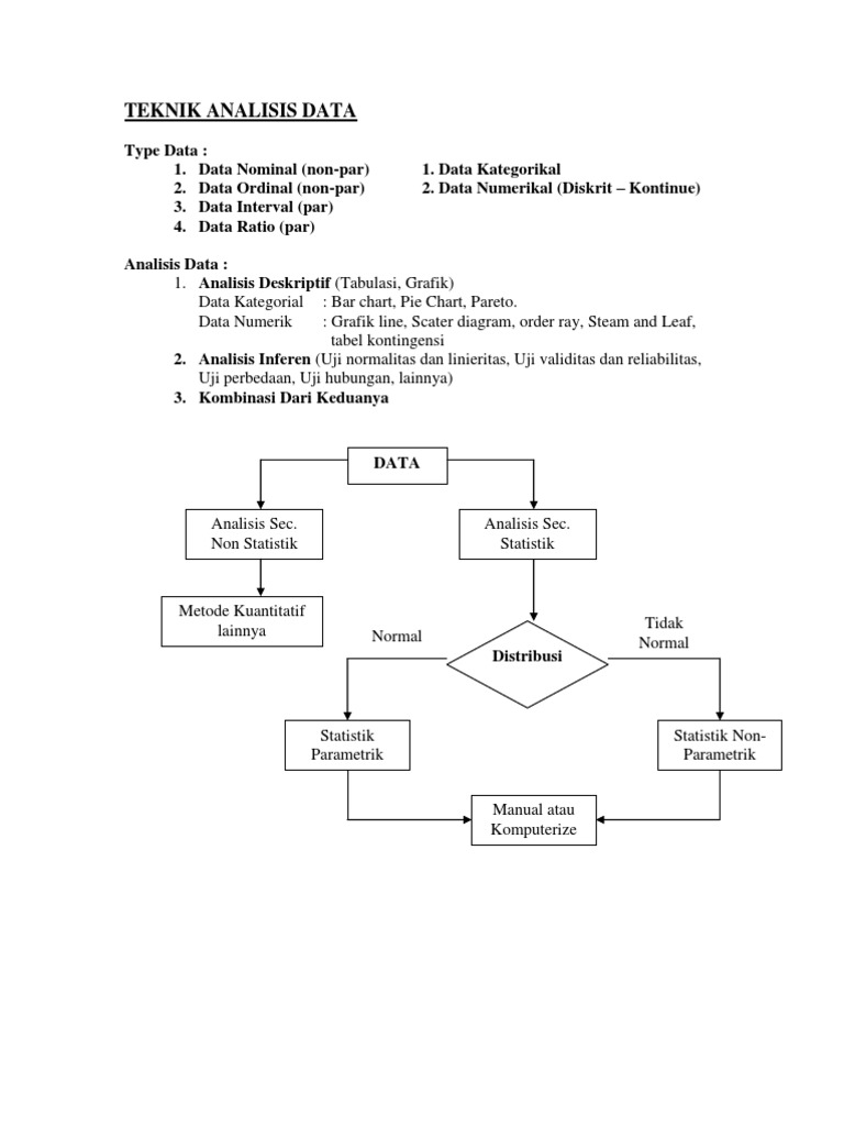 Teknik Analisis Data
