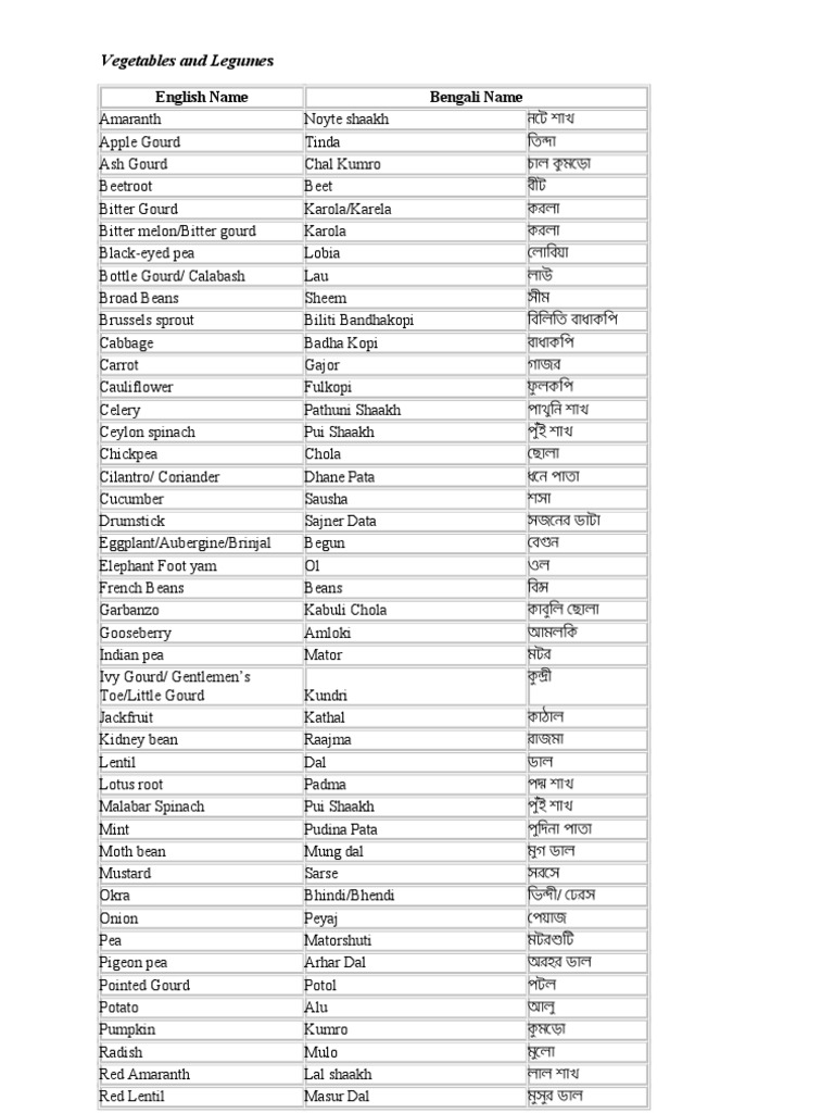 Bangla Vegetables PDF