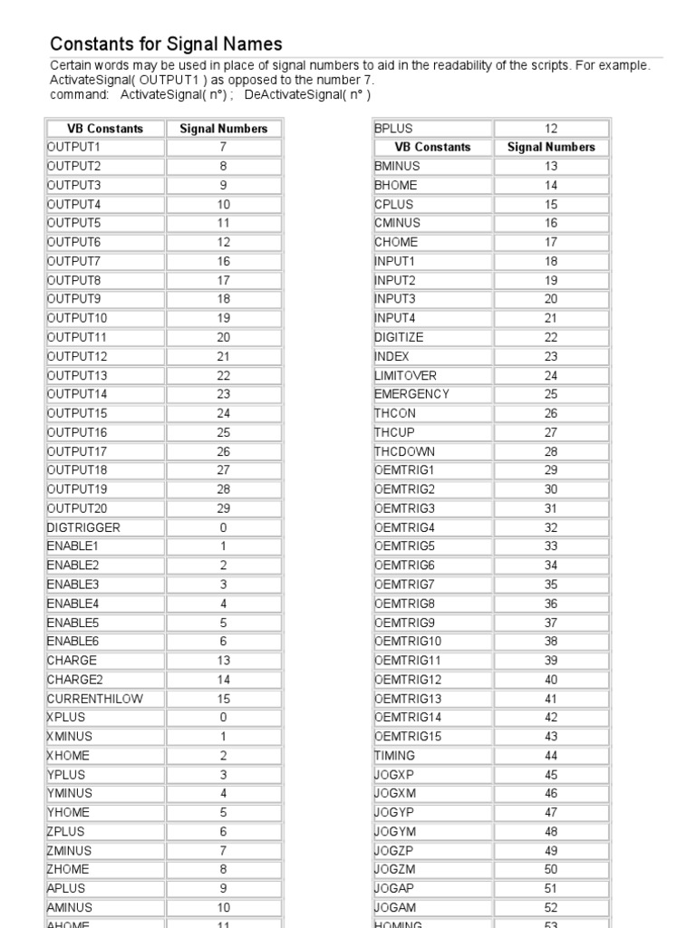 Mach3 OEM Code and Signal List | PDF | Speed | Angle