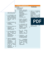 Cuadro Comparativo