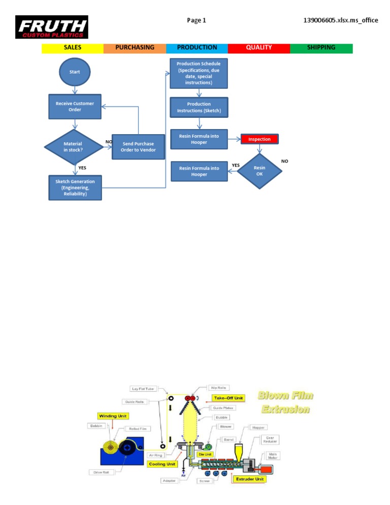 Production Workflow Process Overview | PDF