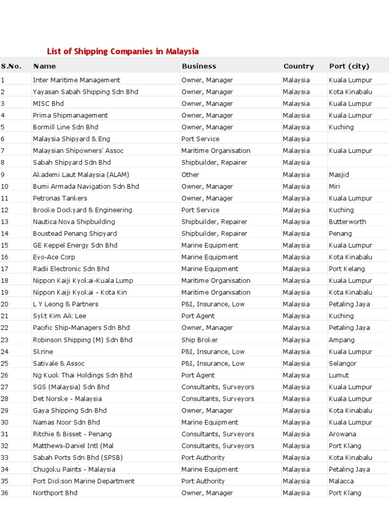 List Of Shipping Companies In Malaysia Pdf Malaysia Oceans