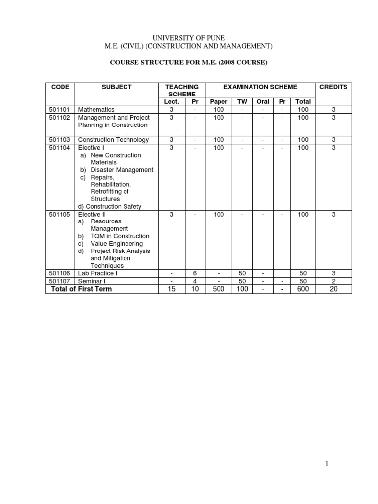 M.E. Civil Construction Course Structure | PDF