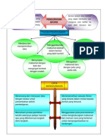 Pengurusan Grafik