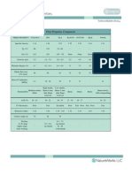  Media Technical Resources Fact Sheets Fibers FactSheet Fabrics Fiber FabricProperties 