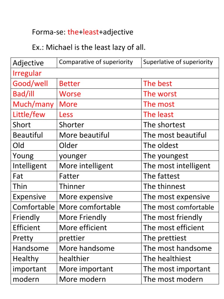 The Least: Comparative of Superiority Superlative of Superiority | PDF
