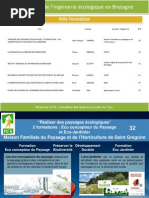 Download Ple Formation by Cluster Eco Origin SN135107684 doc pdf