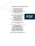 Tanker Types Cross Sections Layouts