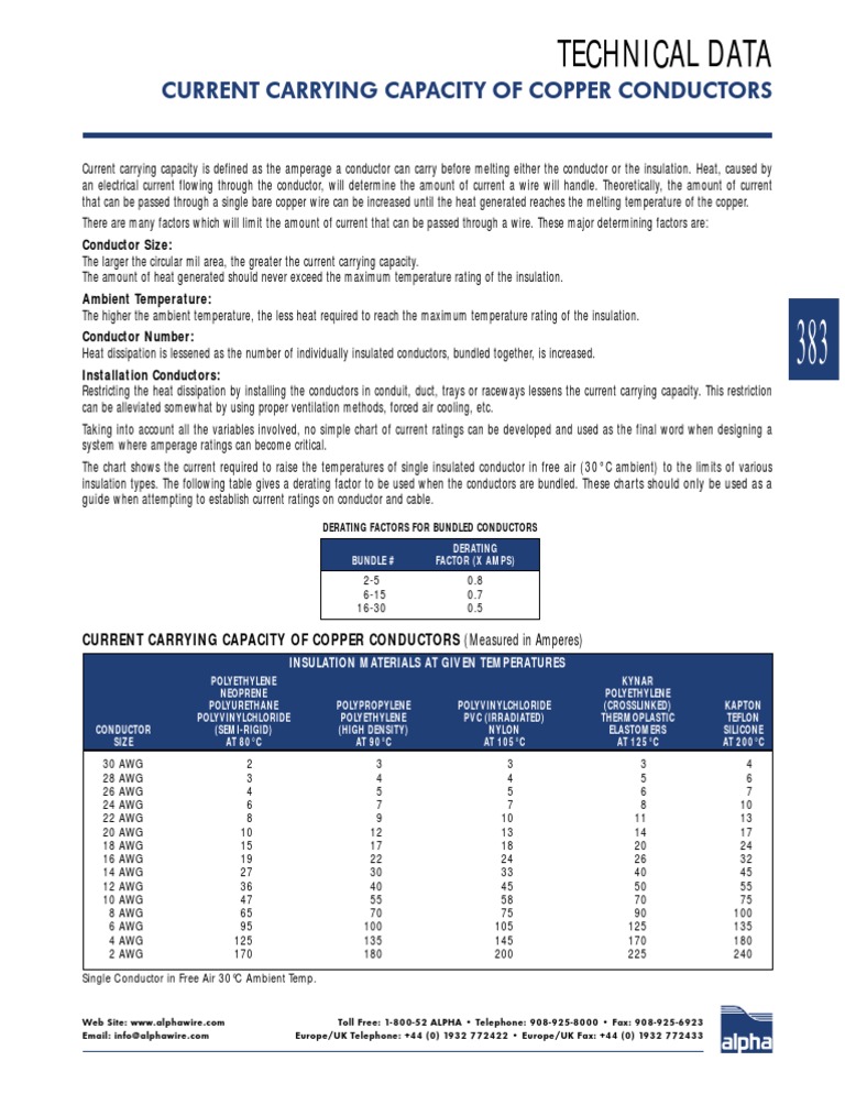 Current Carrying Caopacity of Electrical Conductors PDF Electrical