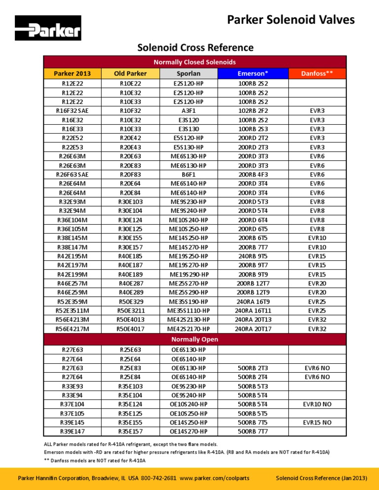 Solenoid Cross Reference Jan 2013 PDF