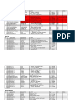 Daftar Puskesmas