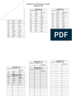 evidence of student growth a2b w13 results