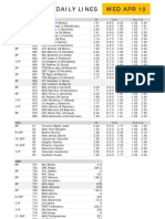 Wed Apr 10 Gametime Daily Lines: ML Run Line Total