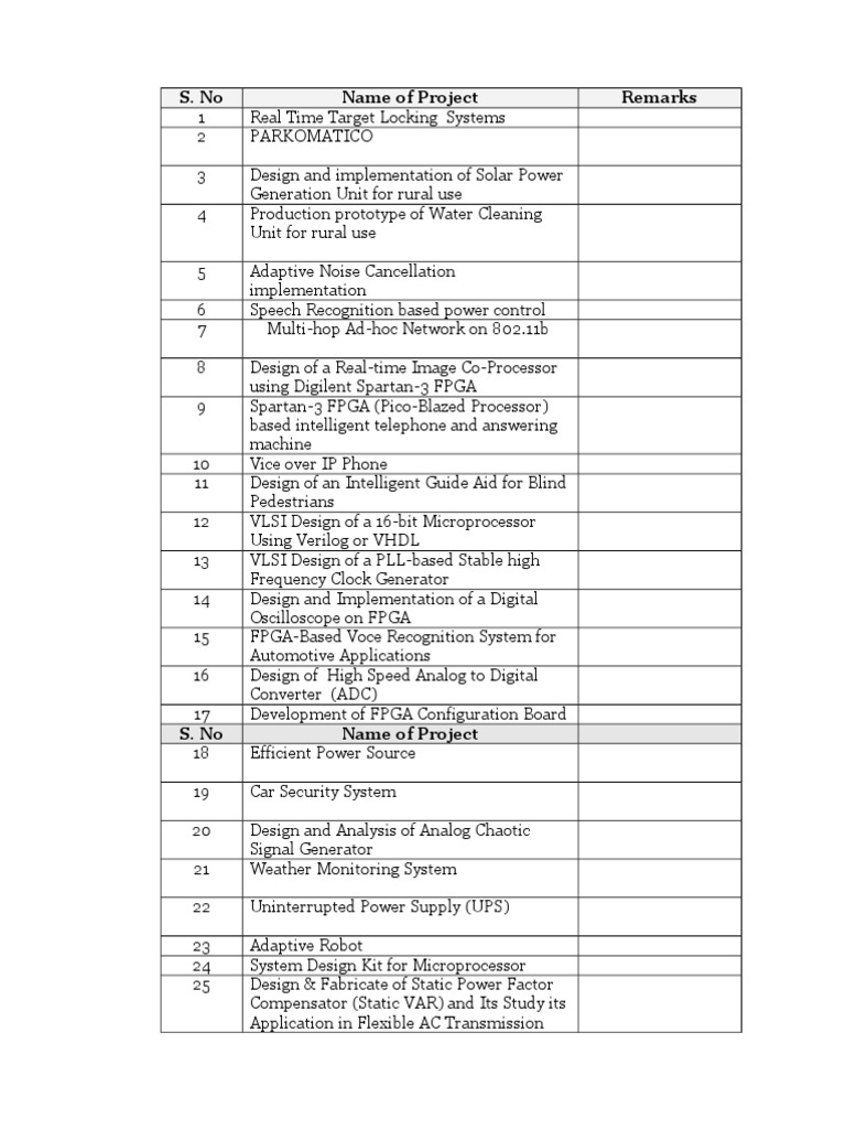 Innovative Engineering Project Ideas | PDF