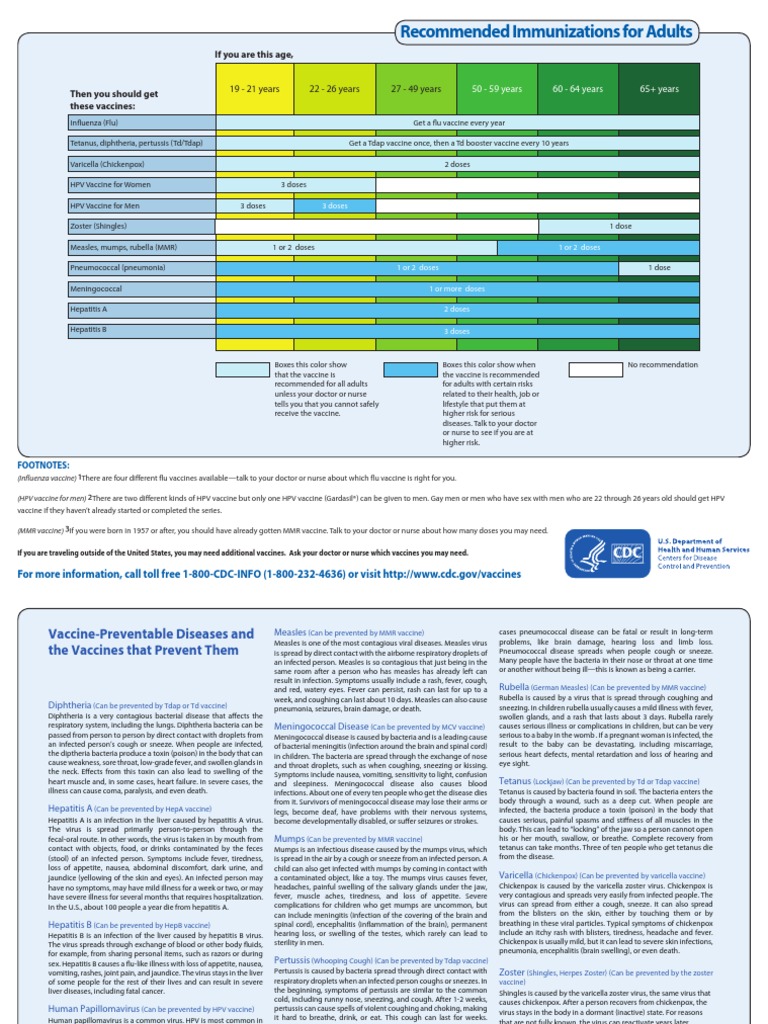 Immunization Guide 1.PDF 3 | PDF