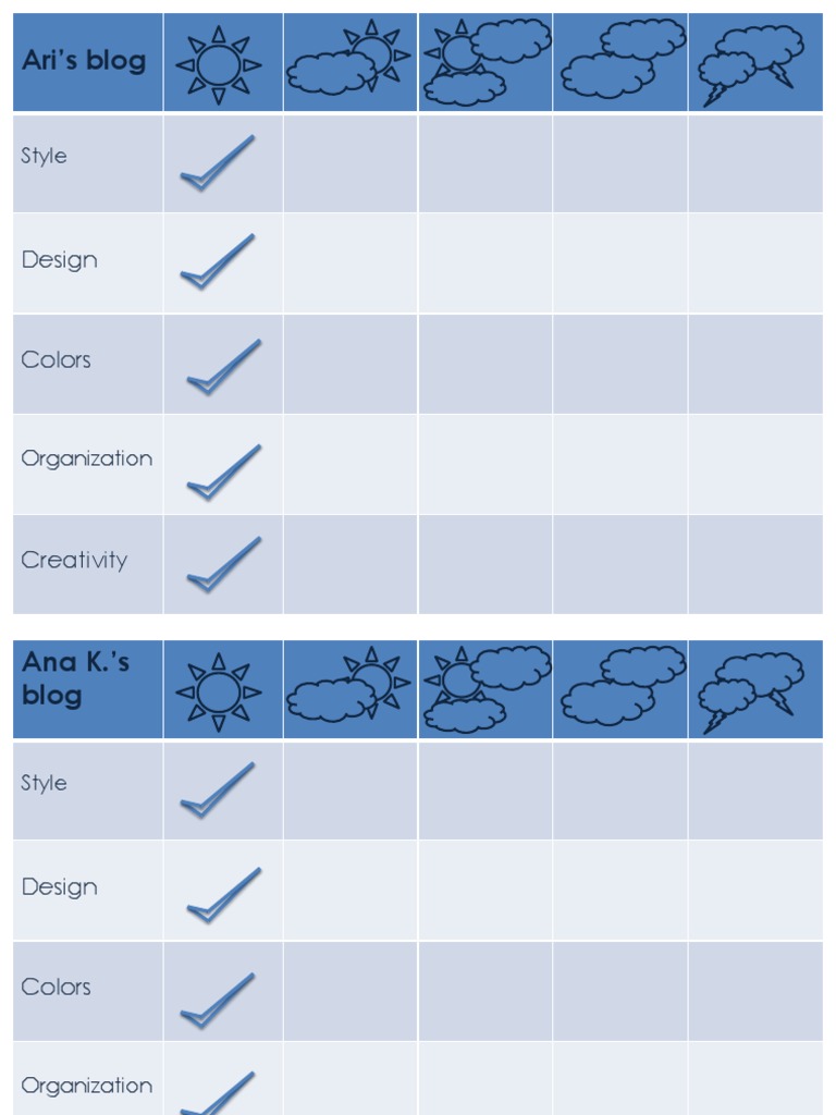 Blog Design Comparison | PDF
