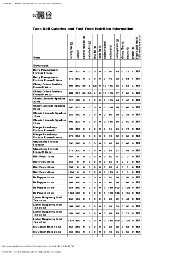 Taco Bell.pdf Fast Food Eating Behaviors Of Humans