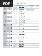 Hortnagl Oboe Shaper Tip Chart | PDF